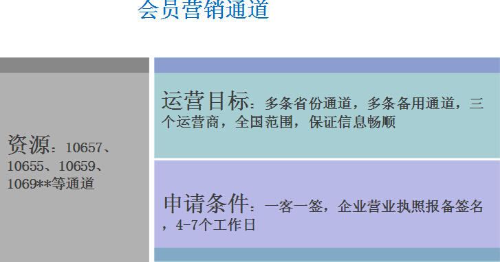会员